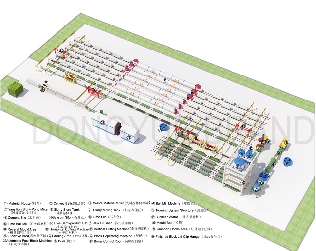 加氣塊生產(chǎn)線詳解圖