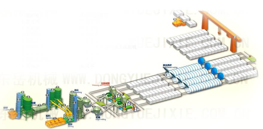 加氣塊生產(chǎn)線模型圖